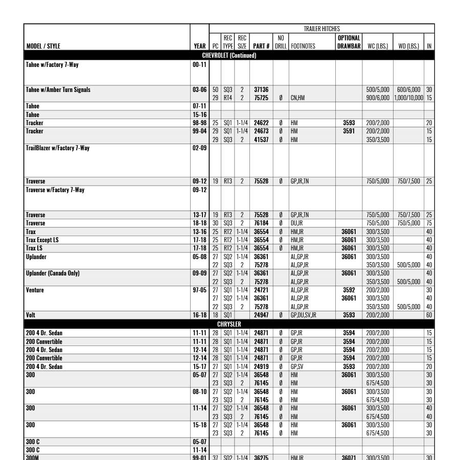 Vehicle Application Guide - Hitch/Electrical Fit Guide, Close Up of Left Page