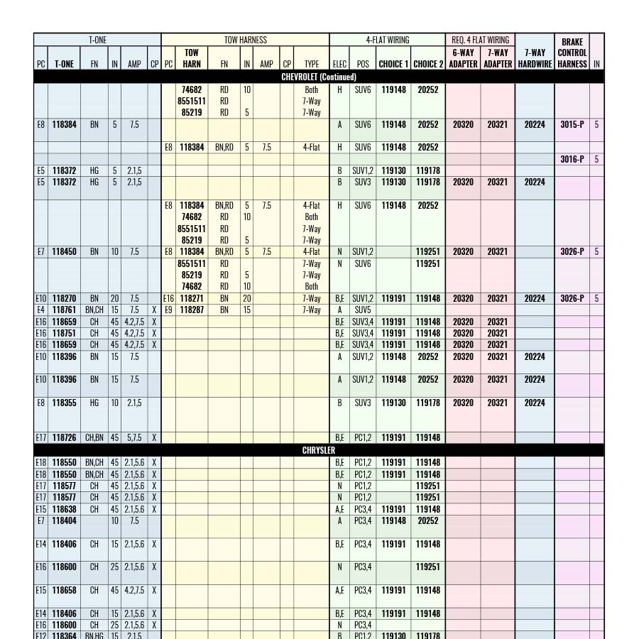 Vehicle Application Guide - Hitch/Electrical Fit Guide, Close Up of Right Page